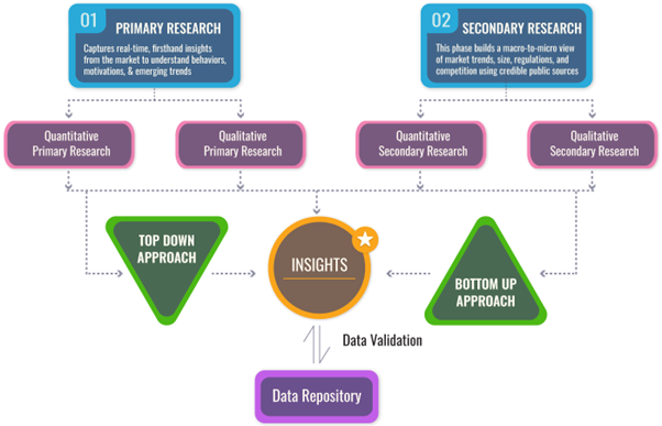 Health Insurance market Size, Share Trend and Forecast to 2033